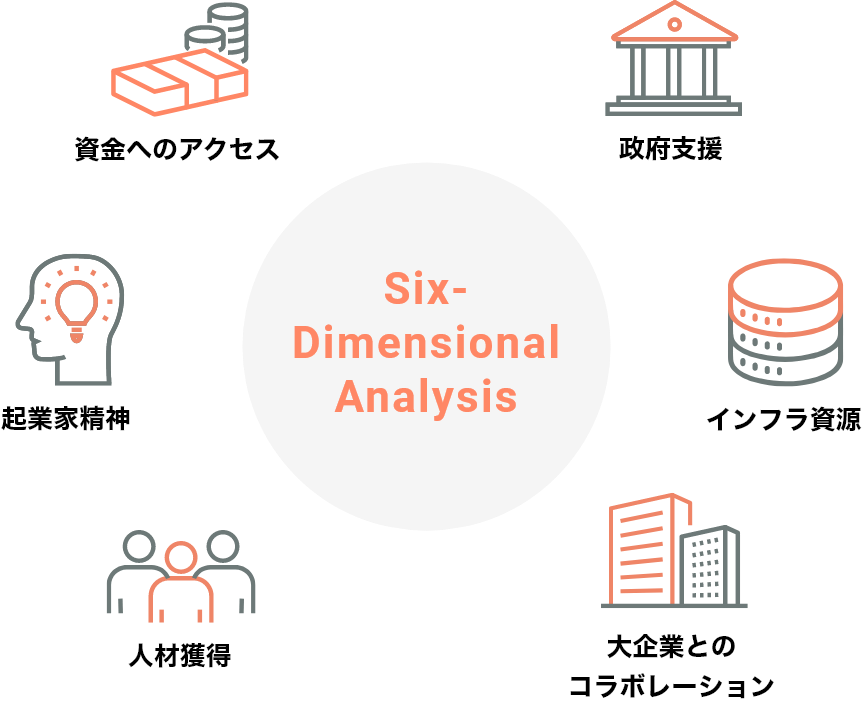 Six-Dimensional Analysis