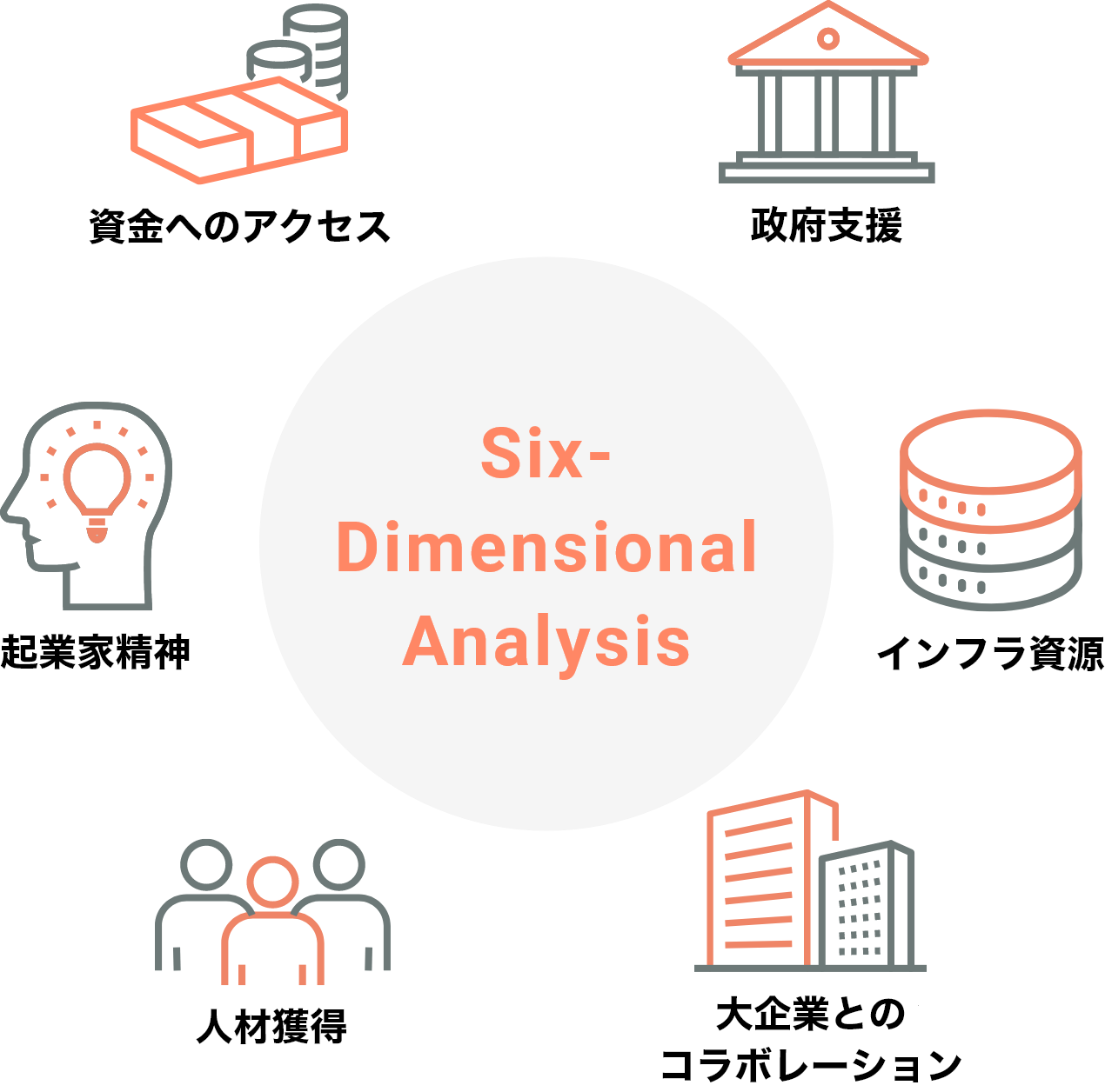 Six-Dimensional Analysis